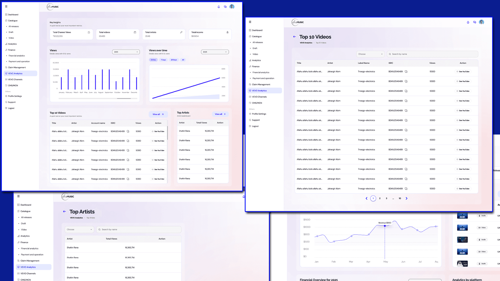 Free VEVO distribution ashboard